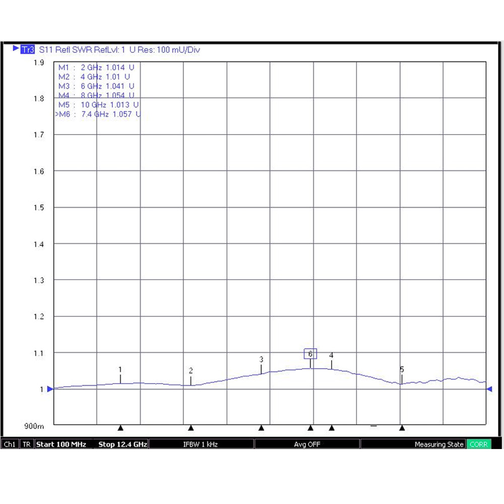 HS-SMAF Edge Type For 1.6 PCB Connector (12.4G)_L10.5_Web3